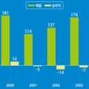 (주)이수페타시스 이미지