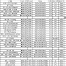 모니터 추천 리스트 (모니터 갤러리 피셜, 2025 ver) 이미지