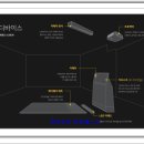 프렌즈 스크린골프 이미지