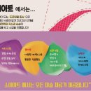 소이아트미술학원