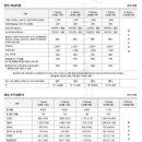스시노백쉐프딜리버리