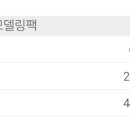 더고운의원 이미지