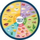 가람푸드써비스(주) 고용노동연수원점 | 시니어푸드코디네이터