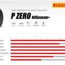 더블에이치타이어 이미지