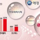 미래화장품 이미지