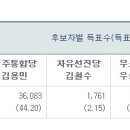 411 서울시 투표현황&개표현황 검증 선관위 질의응답 내역 이미지