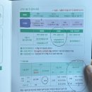 아이앤필 | 난임일기4] 인공수정 후기, 인공수정 사실혼 난임부부...보건소 서류 신청, 아이앤여성의원 박찬우 원장...