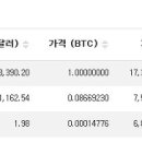 리플코인시세가 조금씩 오르네요 이미지