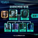 아바타 이미지