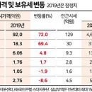 사림동159 이미지