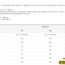 중부골프엔헬스 이미지