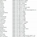 씨채널(중계롯데마트)안경업소 | 노원안경점