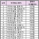 서울S약국 이미지