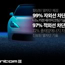 F95 네이버블로그