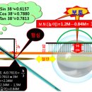 풍수지리 이미지