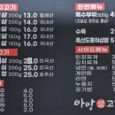 아방생고기