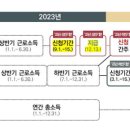 “상반기 근로장려금 신청하세요”… 15일까지 신청 이미지