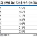 형제플라텍 문화일보