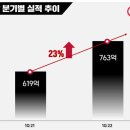 에이피알 이미지