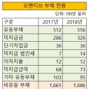 모멘티브