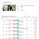 예당롯데캐슬공인중개사사무소 이미지