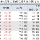 (주)그린로직스 이미지