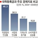 결혼 5년차 맞벌이 부부 독하게 10억 만들기!! 이미지