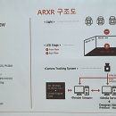 [강의 메모] 1주차 1일차 - XR콘텐츠 제작과 관련된 연설(통합 오티)