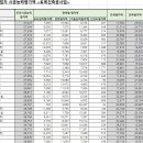 (유)에스제이건설 이미지