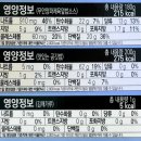 함평나비 휴게소 무안양파가 들어간 제육덮밥(5,500원) CU 편의점 신상 간편조리식품 내 돈 내산 후기