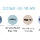 향남읍 민원실 이미지