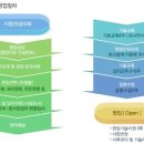 창조TOTAL인테리어 이미지