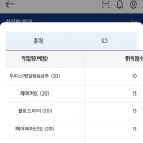 안양중학교 네이버블로그