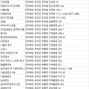 (주)밀모 가족호텔 2동 이미지