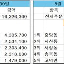 희네집 이미지