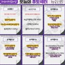 5월 20일(수) 오늘의 주도주는 코스모로보틱스 (#반도체 #로봇 #통신)
