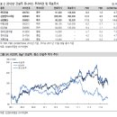 [2012 Outlook Report] 건설 (2) - Valuation 및 Top Picks 이미지