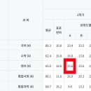 성일여자고등학교 이미지