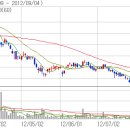 하이텍메디칼 이미지