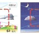 부등가열, 층후 관련 질문입니다 이미지