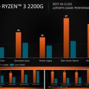 G2200 이미지