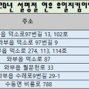 덕소메디칼약국 이미지
