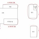 신흥3리마을회관 이미지