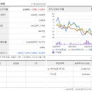 세이브존아이앤씨주 - 노원구 한글비석로 57 | 세이브존아이앤씨주