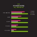 전자랜드 맞은 편 이미지