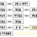 우연희웨딩뷰띠끄