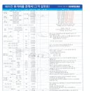 평화쇼파수리집 | 삼성 2in1 에어컨 재설치 후기, 견적 공유 - 설치는 공식센터에서만!!
