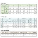 리센츠 아파트 유치원및 잠신초등학교 정보 이미지