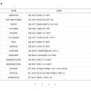 GS25 여수학동점 티스토리