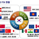 FTA (자유무역협정)에 대하여 이미지